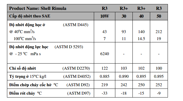 Dầu động cơ Shell Rimula R3 10W 03